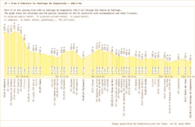 Camino de Santiago (Profile2)